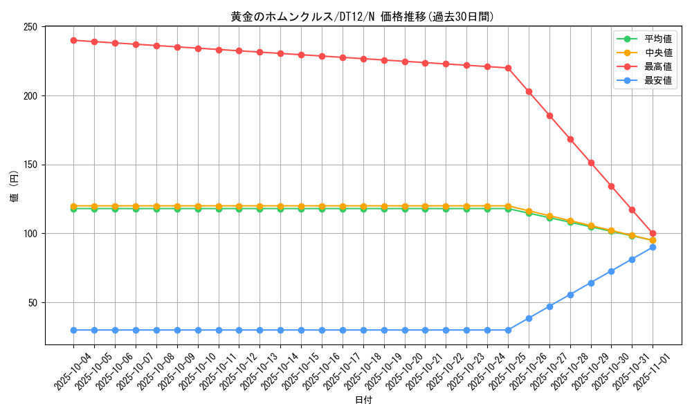 card_11182_series_19776_rarity_1_graph