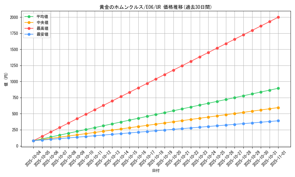 card_11182_series_26525_rarity_7_graph