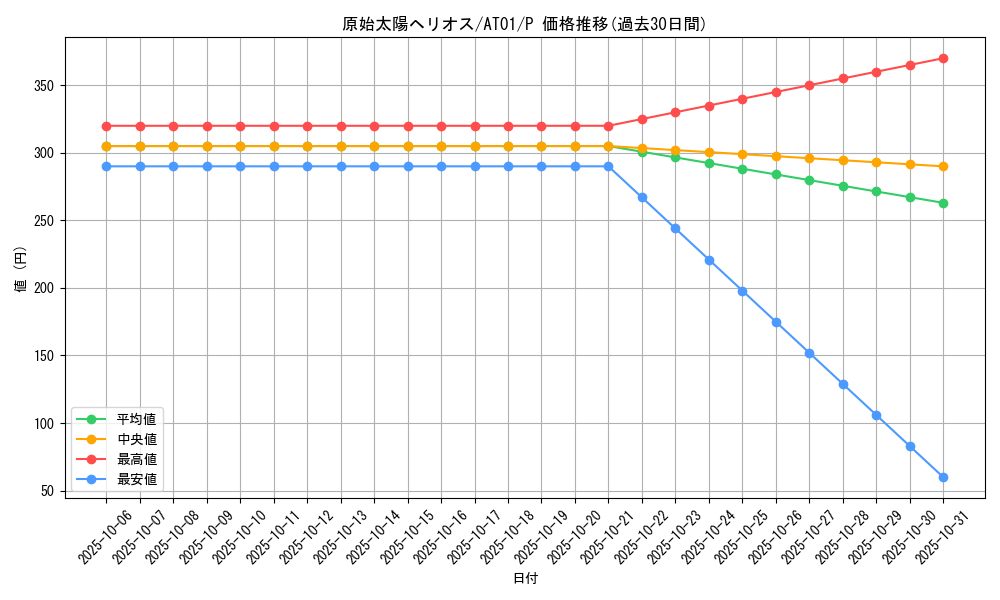 card_11183_series_25309_rarity_2_graph
