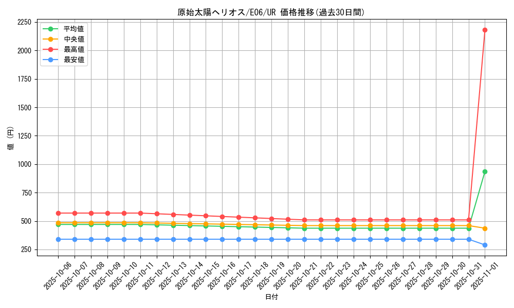 card_11183_series_26525_rarity_7_graph