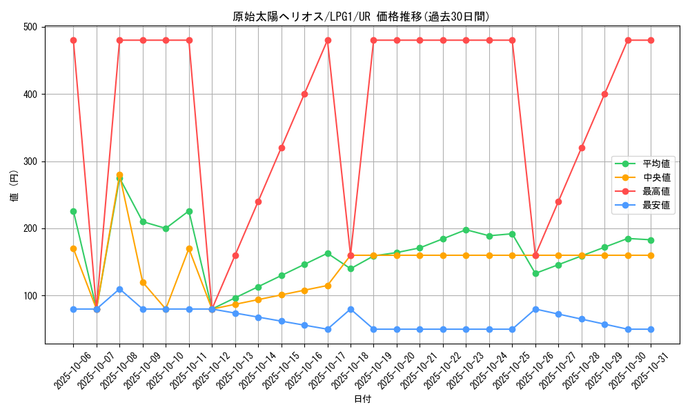 card_11183_series_39534_rarity_7_graph