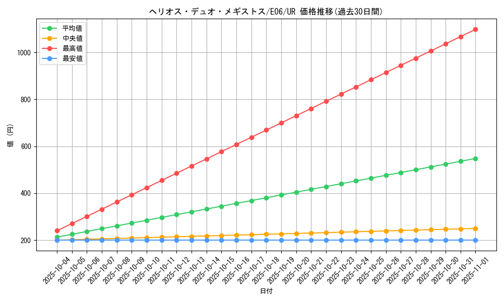 card_11184_series_26525_rarity_7_graph