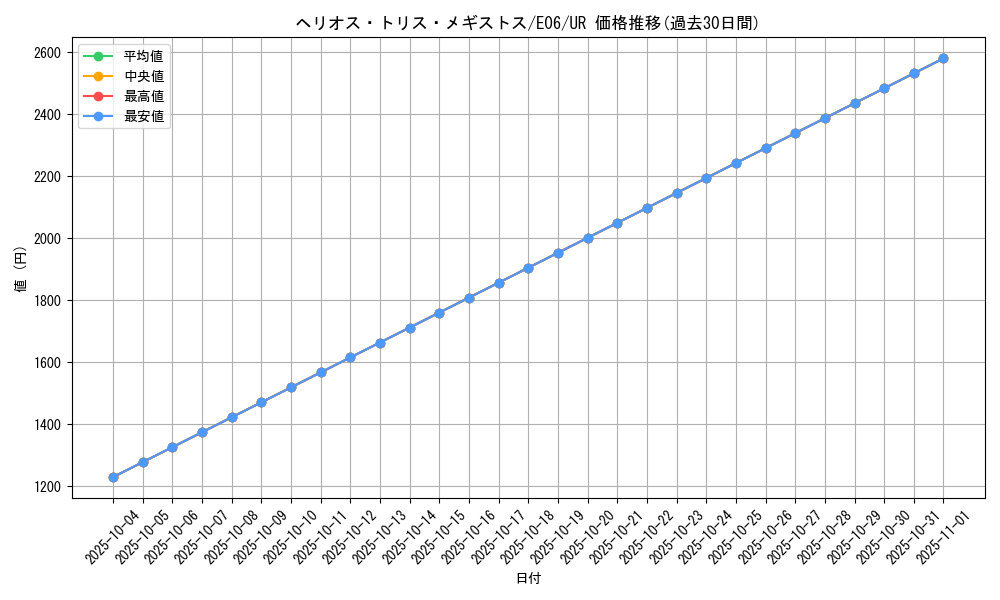 card_11185_series_26529_rarity_7_graph