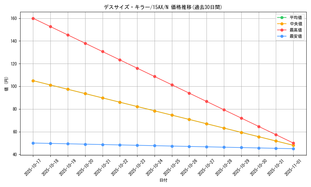 card_11186_series_15486_rarity_1_graph