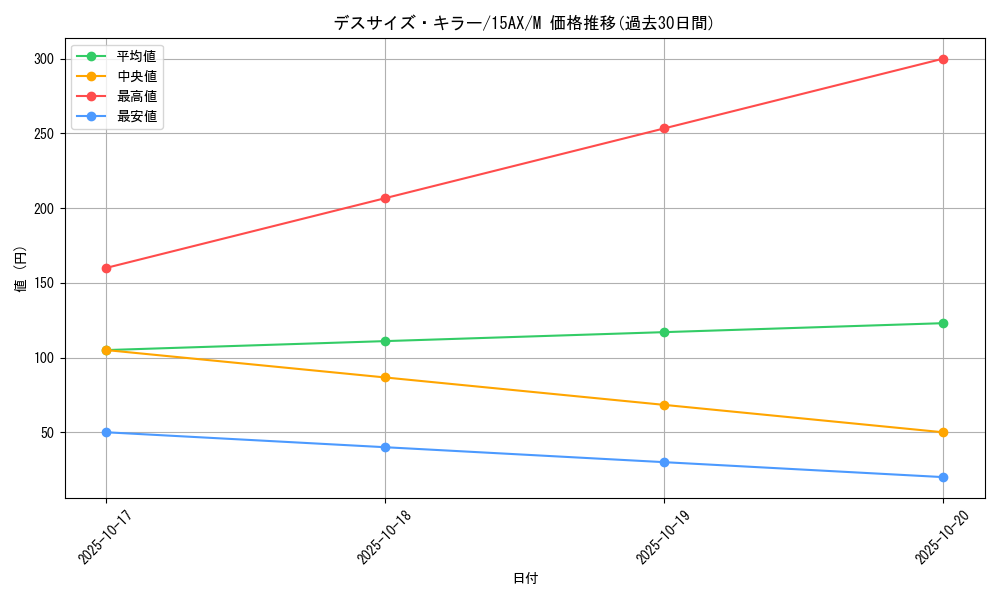 card_11186_series_15486_rarity_6209_graph