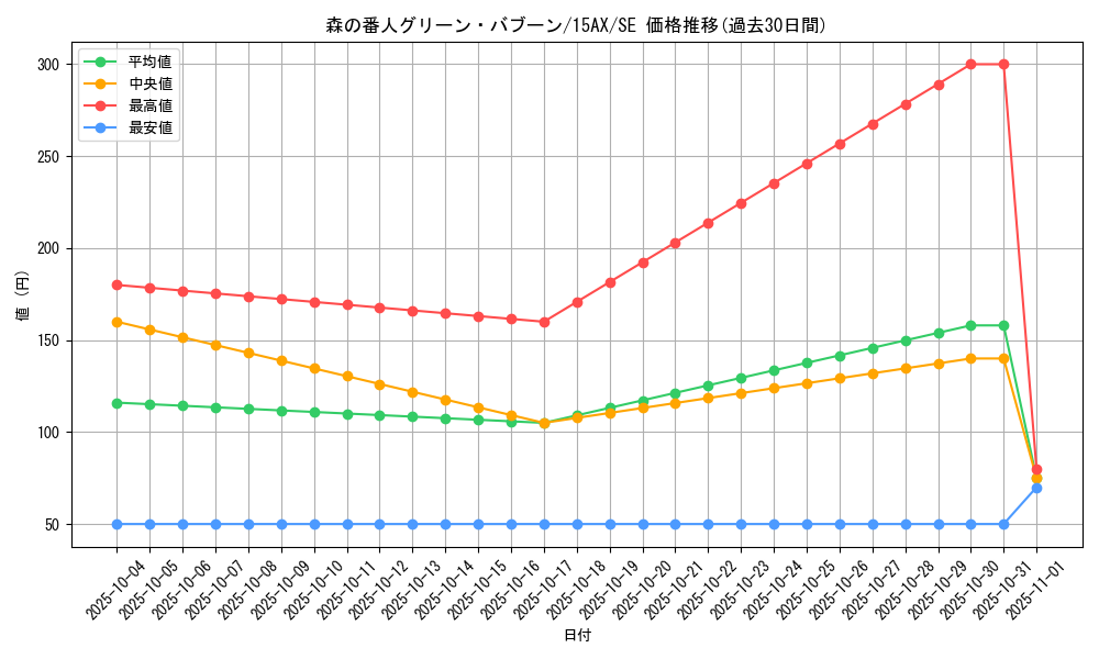card_11187_series_15486_rarity_5_graph
