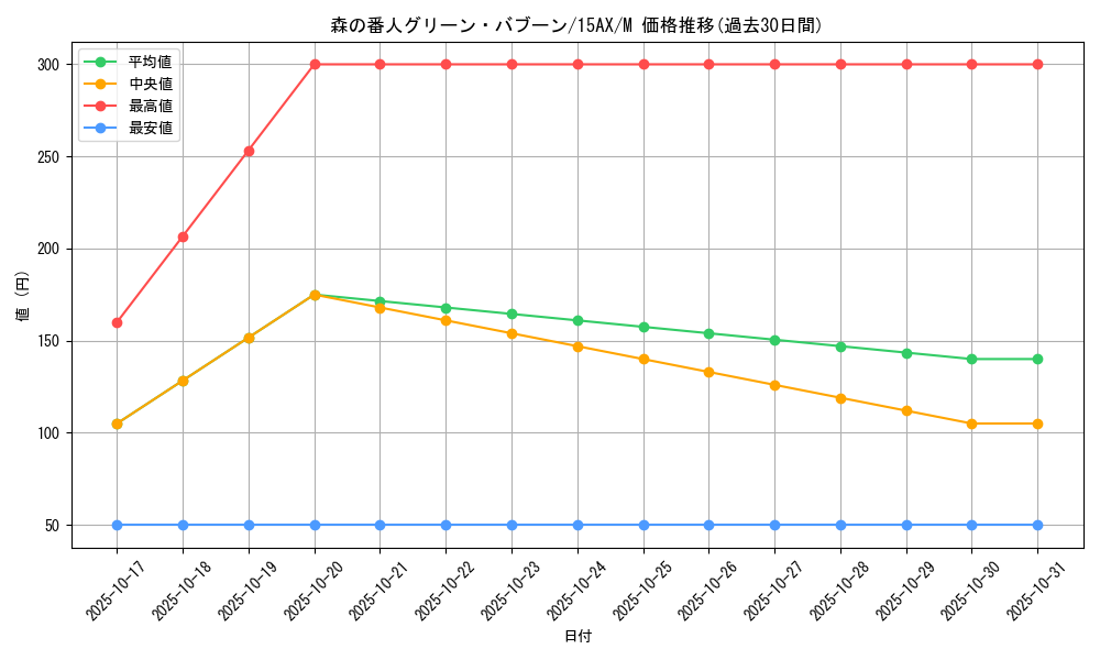 card_11187_series_15486_rarity_6209_graph