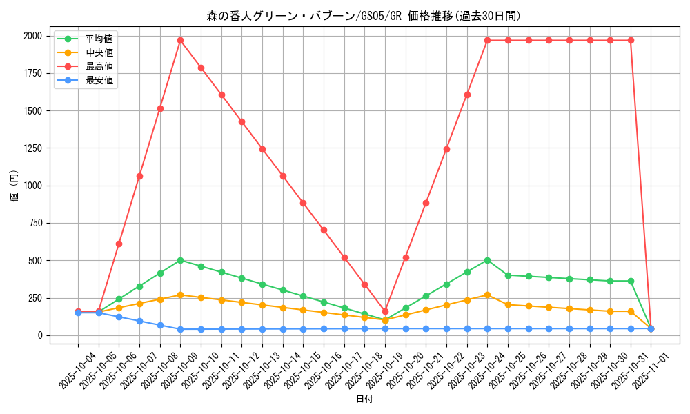 card_11187_series_19450_rarity_15190_graph