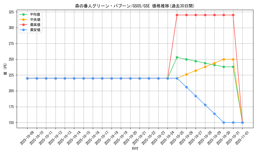 card_11187_series_19450_rarity_15191_graph