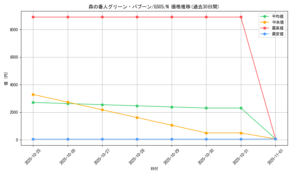 card_11187_series_19450_rarity_1_graph