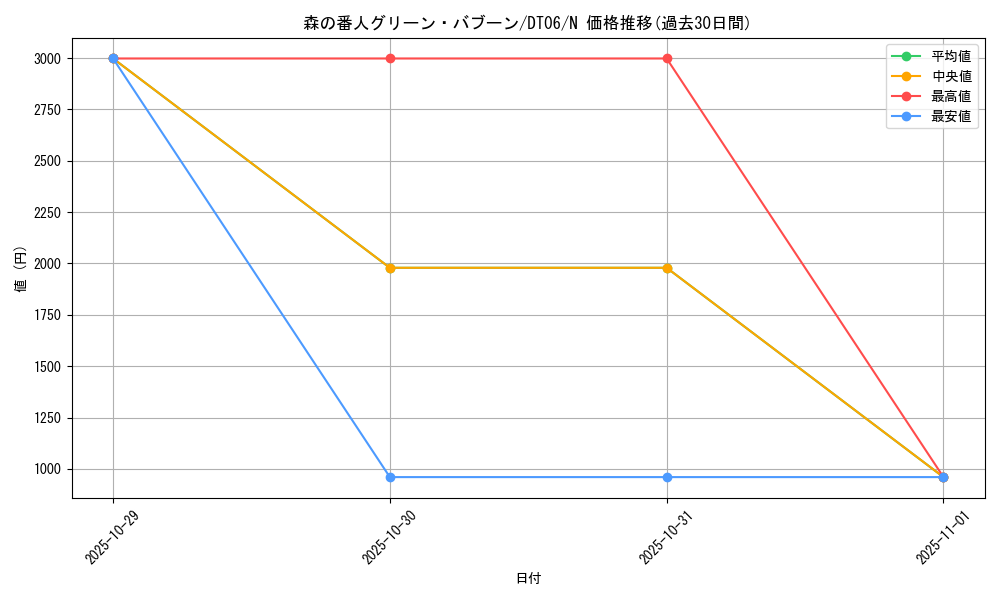 card_11187_series_22220_rarity_1_graph
