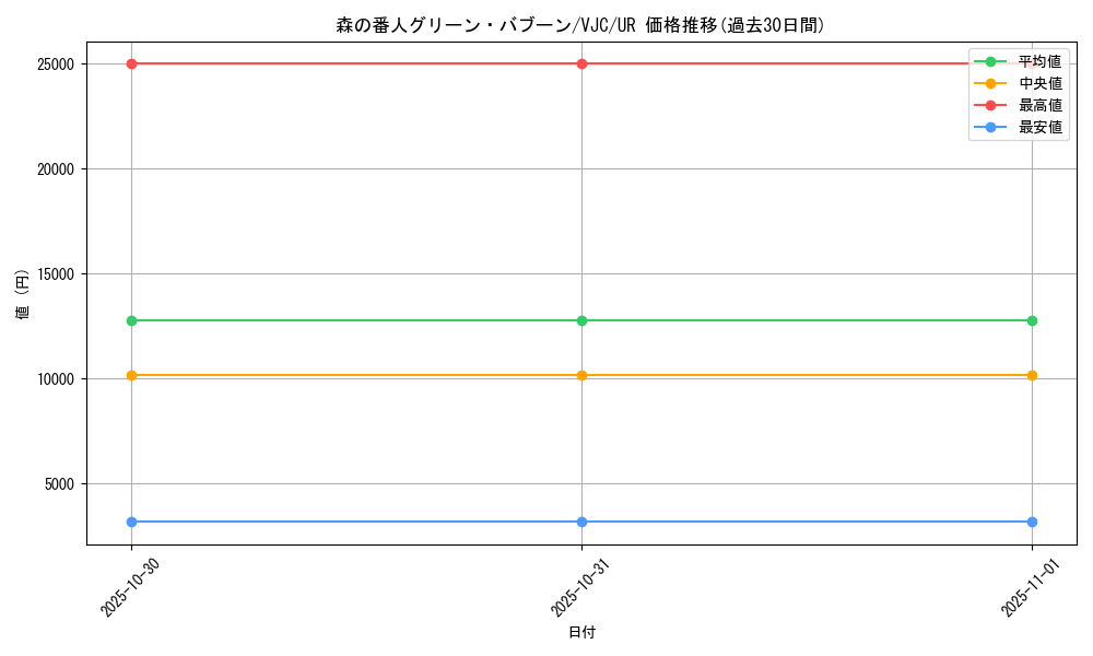 card_11187_series_26532_rarity_7_graph