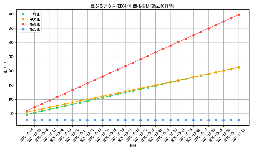 card_11188_series_26540_rarity_1_graph