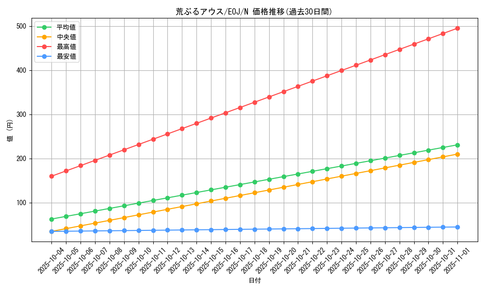card_11188_series_26542_rarity_1_graph