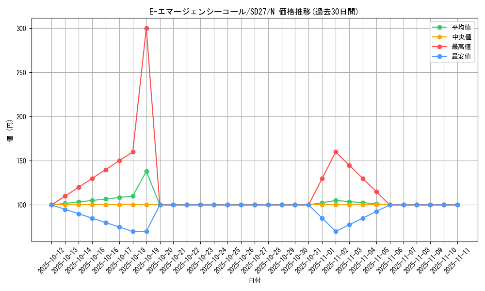 card_11190_series_16395_rarity_1_graph