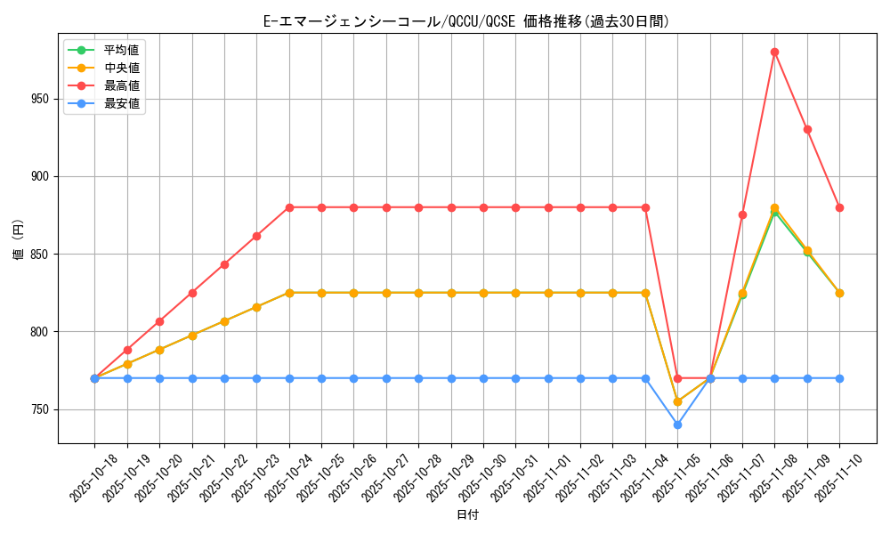 card_11190_series_2798_rarity_408_graph