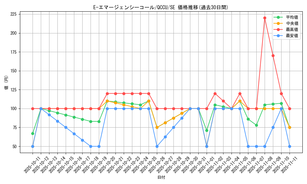 card_11190_series_2798_rarity_5_graph