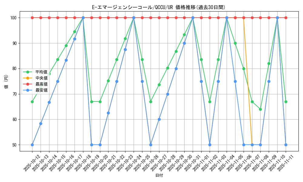 card_11190_series_2798_rarity_7_graph