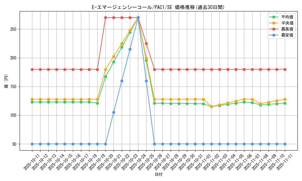 card_11190_series_7610_rarity_5_graph