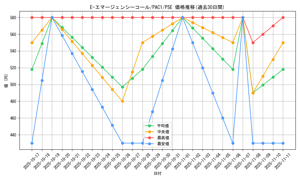 card_11190_series_7610_rarity_8_graph