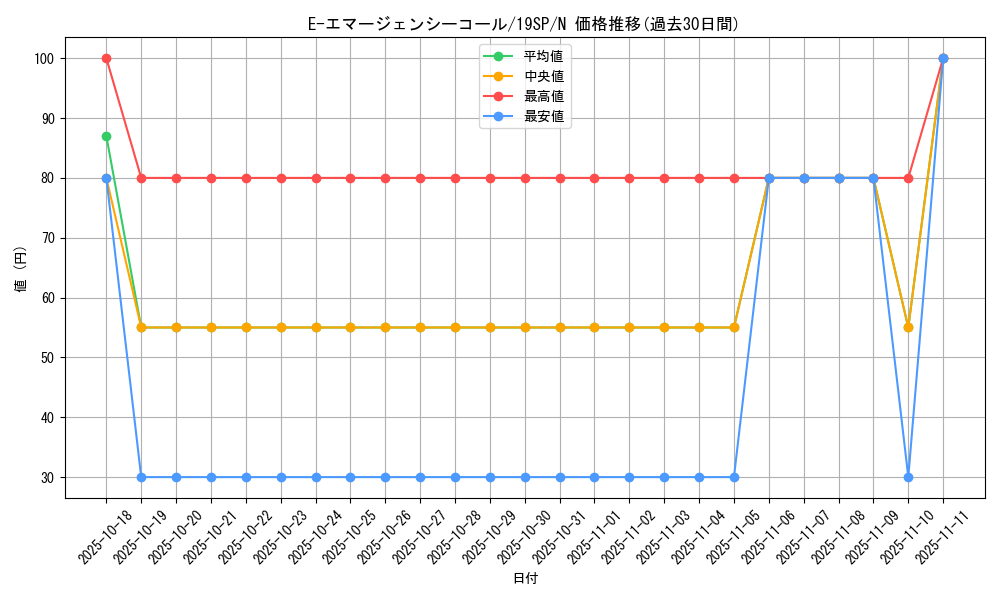 card_11190_series_9822_rarity_1_graph