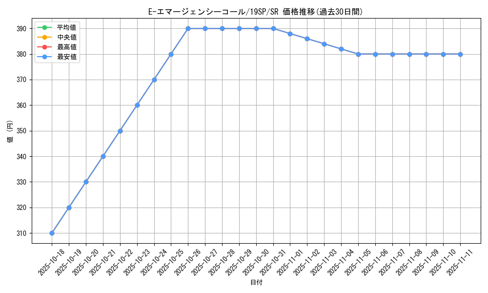 card_11190_series_9822_rarity_3_graph