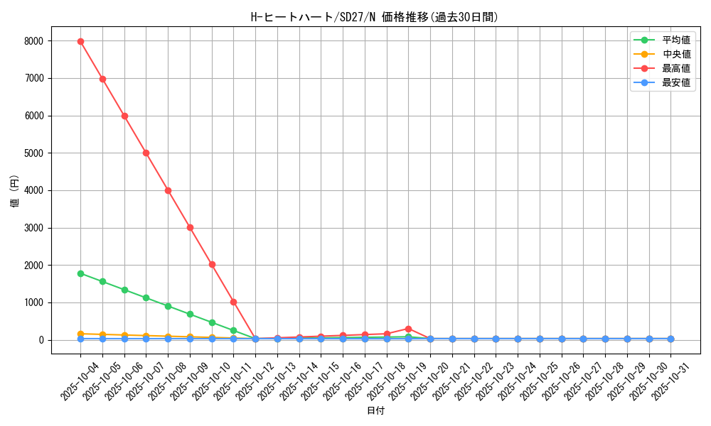 card_11191_series_16395_rarity_1_graph