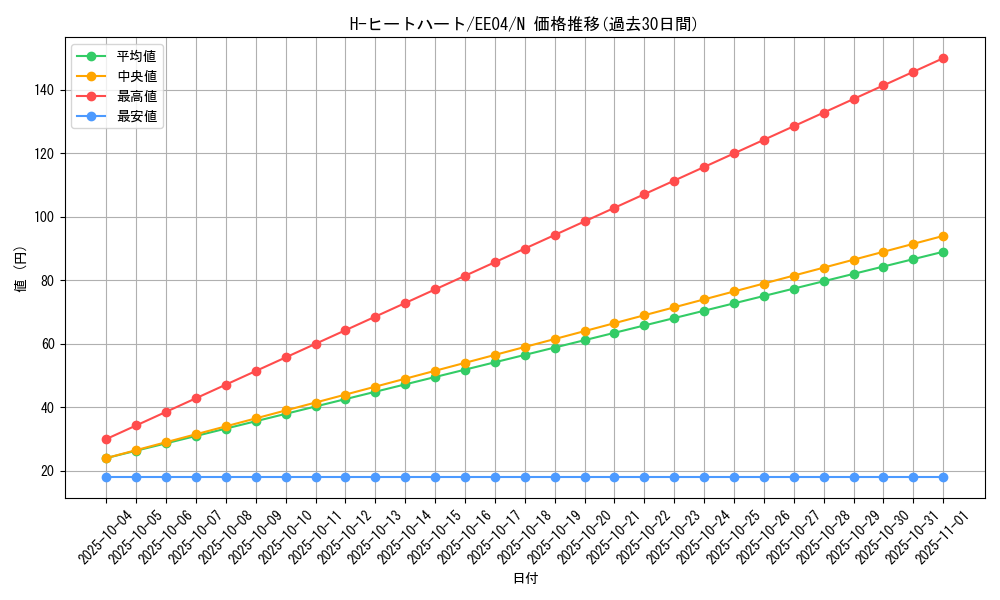 card_11191_series_26540_rarity_1_graph