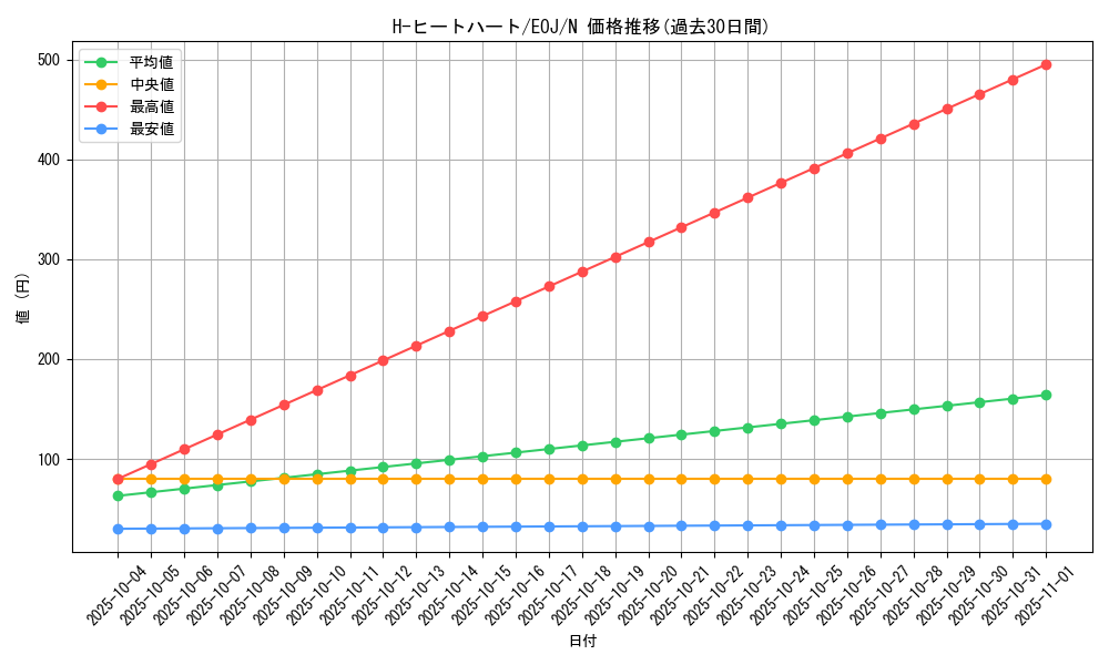 card_11191_series_26542_rarity_1_graph