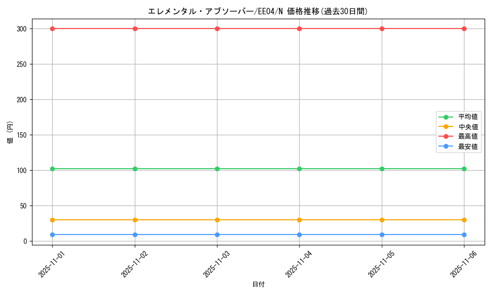 card_11192_series_26540_rarity_1_graph