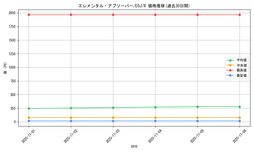 card_11192_series_26541_rarity_62_graph