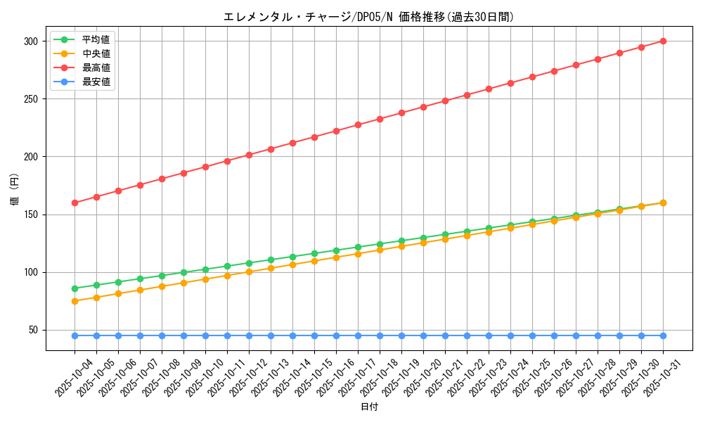 card_11193_series_25969_rarity_1_graph
