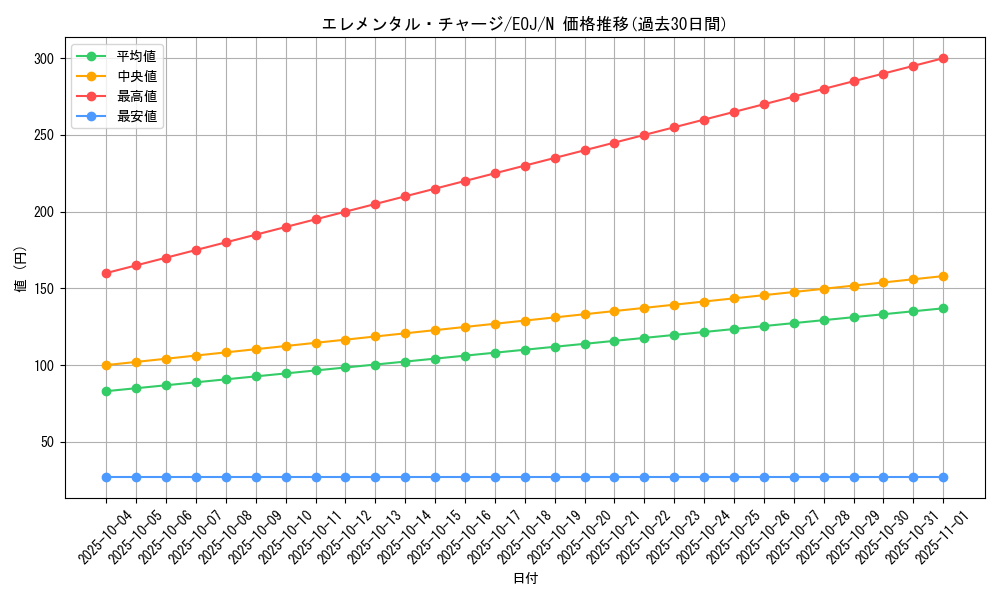 card_11193_series_26542_rarity_1_graph