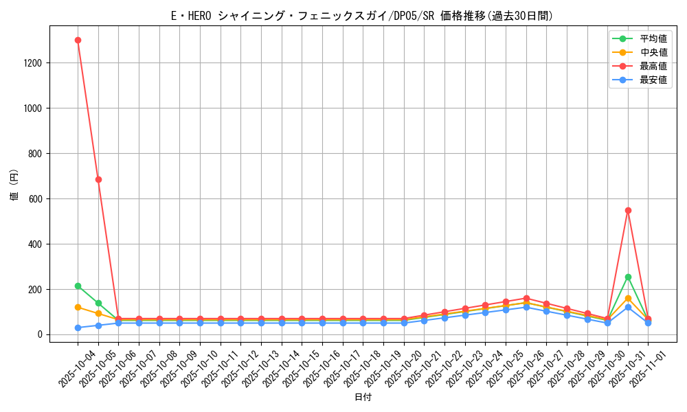 card_11194_series_25969_rarity_3_graph