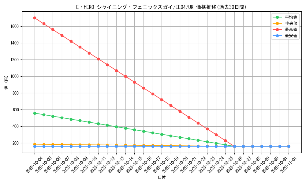 card_11194_series_26540_rarity_7_graph