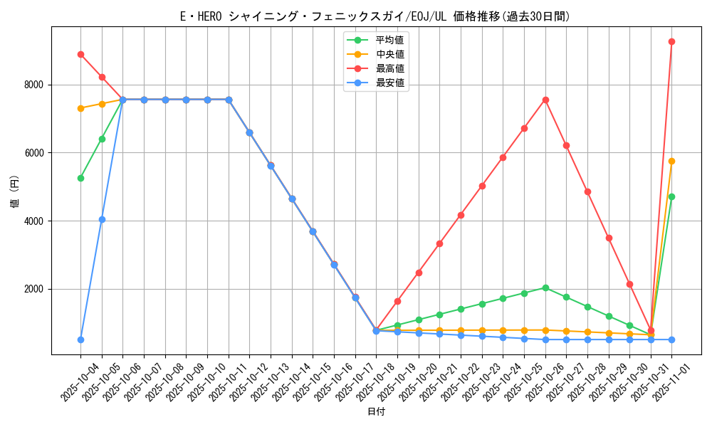 card_11194_series_26541_rarity_77_graph
