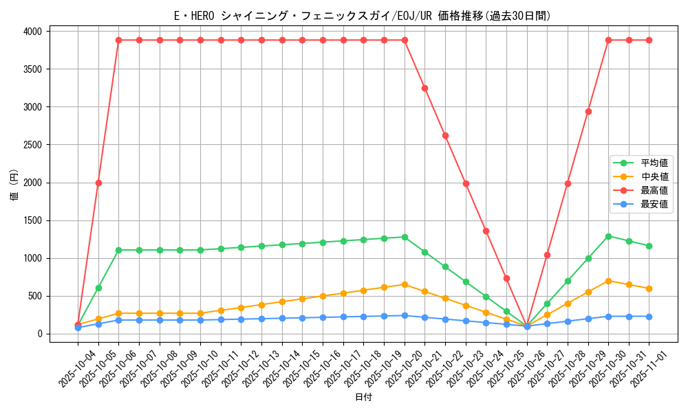 card_11194_series_26541_rarity_7_graph