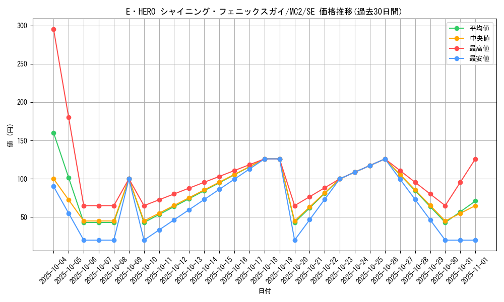 card_11194_series_26574_rarity_5_graph