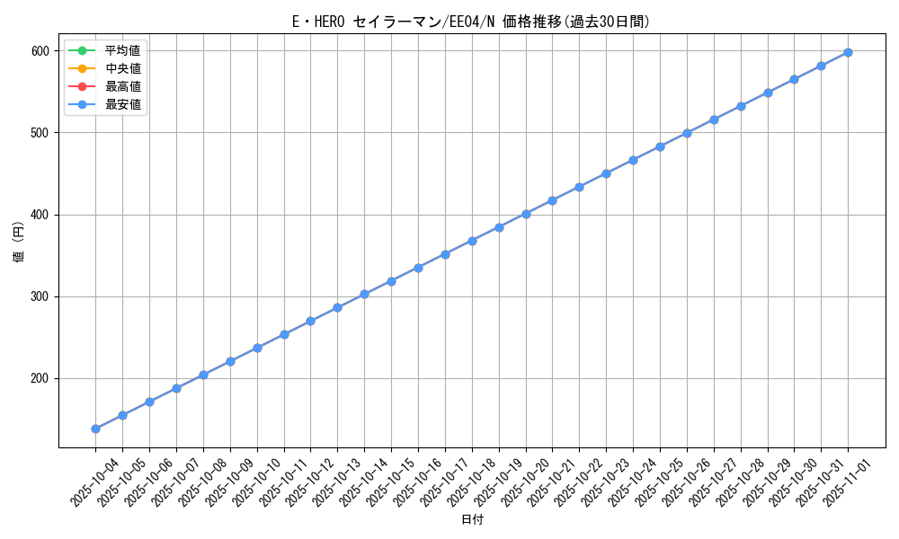 card_11195_series_26540_rarity_1_graph