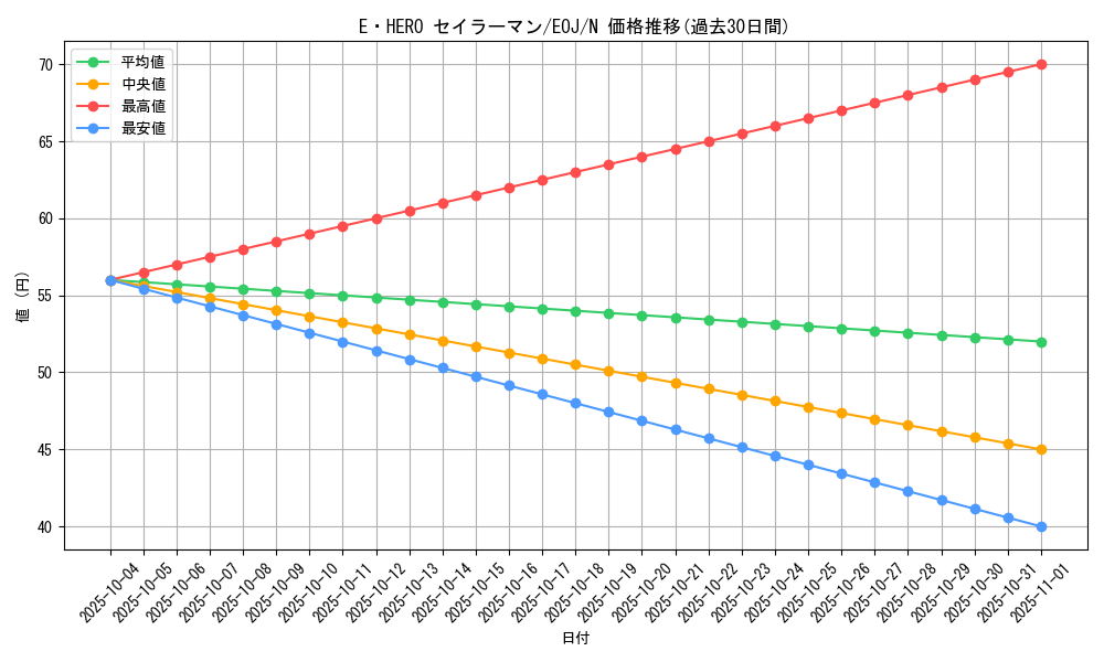 card_11195_series_26541_rarity_1_graph