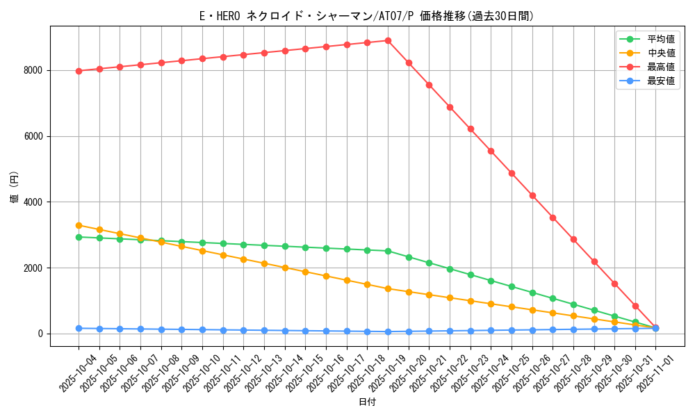 card_11196_series_16387_rarity_2_graph