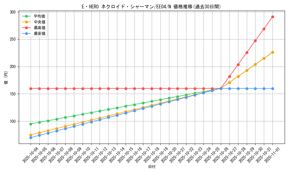 card_11196_series_26540_rarity_1_graph