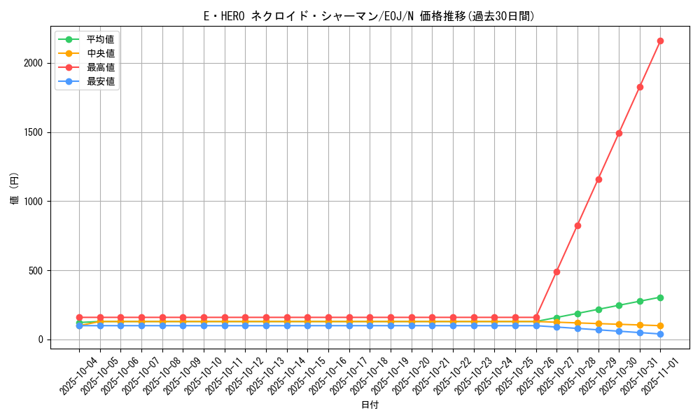 card_11196_series_26541_rarity_1_graph
