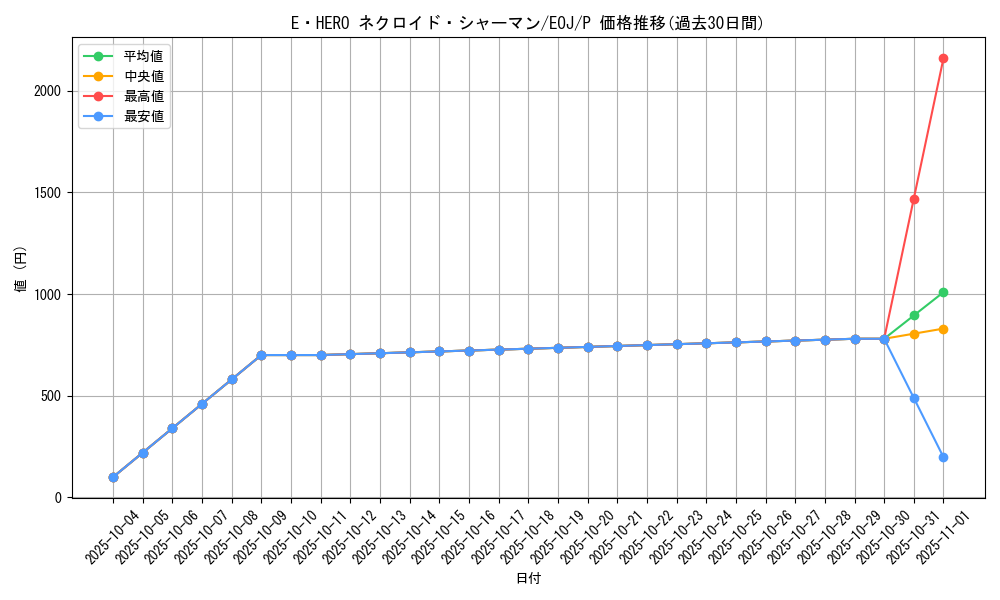 card_11196_series_26542_rarity_2_graph