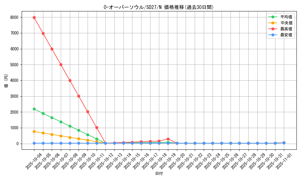 card_11199_series_16395_rarity_1_graph