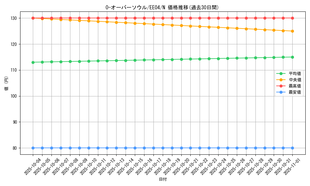 card_11199_series_26540_rarity_1_graph
