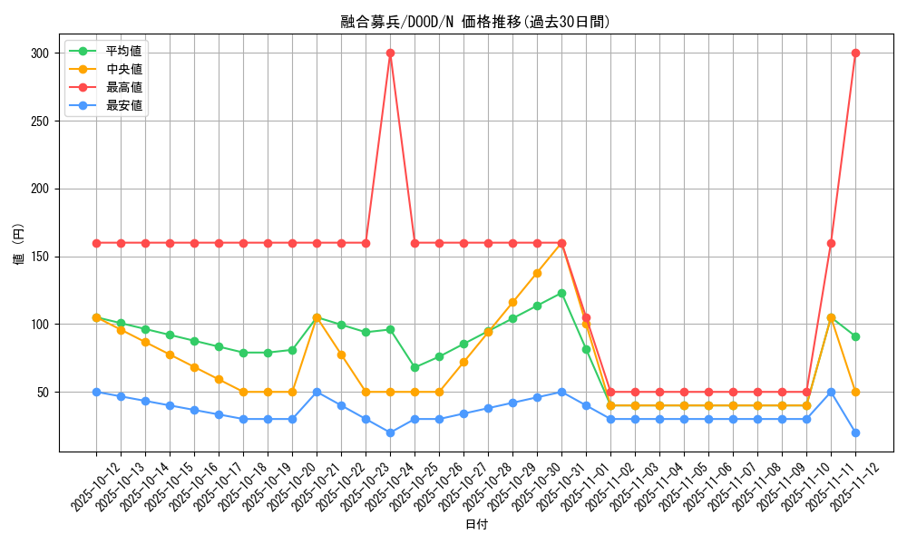 card_111_series_62_rarity_1_graph