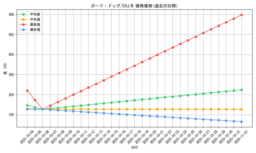 card_11200_series_26542_rarity_1_graph