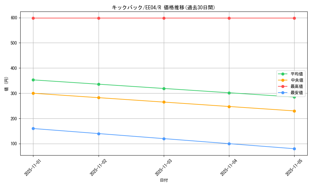 card_11203_series_26540_rarity_62_graph