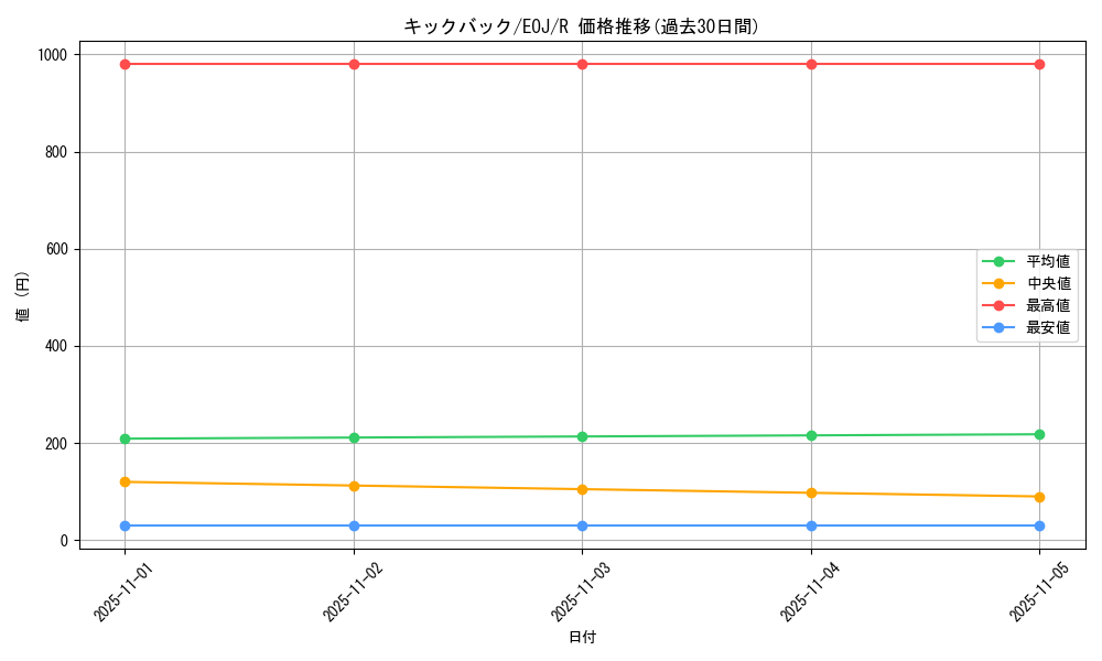 card_11203_series_26541_rarity_62_graph